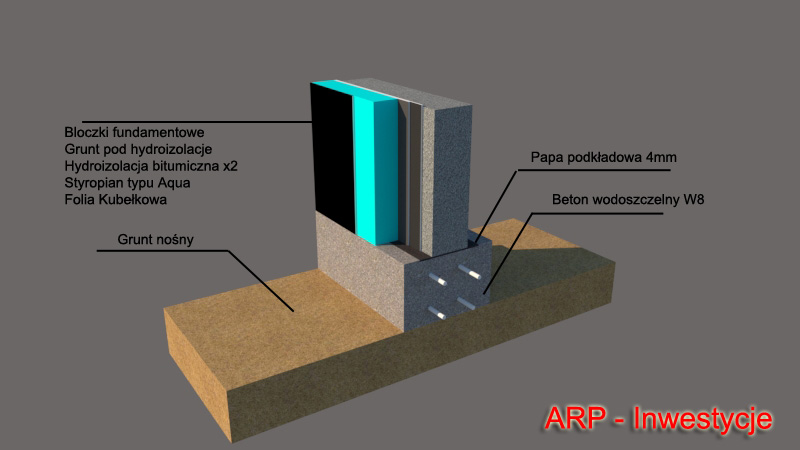 Domy w Stanowicach - ARP Inwestycje
